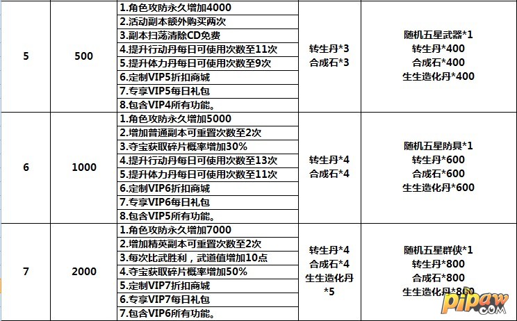 萌江湖3.0.0Vip福利特权一览