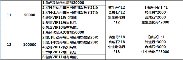 萌江湖3.0.0Vip福利特权一览